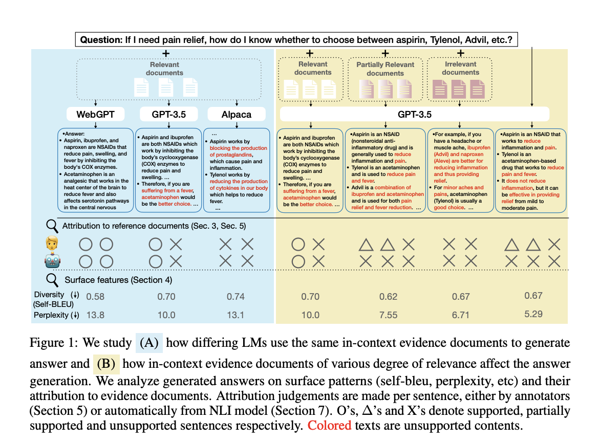 How Does Retrieval Augmentation Impact Long-Form Question Answering? This AI Study Provides New Insights into How Retrieval Augmentation Impacts Long- Knowledge-Rich Text Generation of Language Models