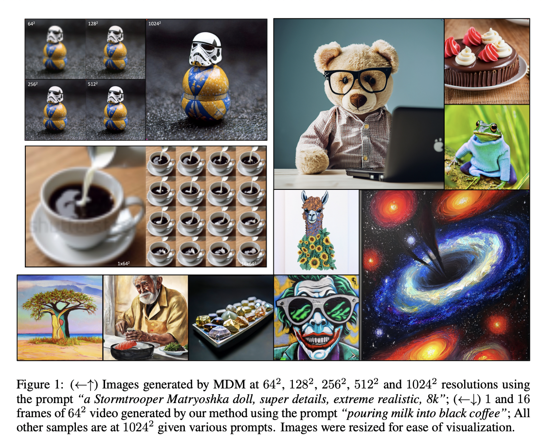 Apple Researchers Introduce Matryoshka Diffusion Models(MDM): An End-to-End Artificial Intelligence Framework for High-Resolution Image and Video Synthesis