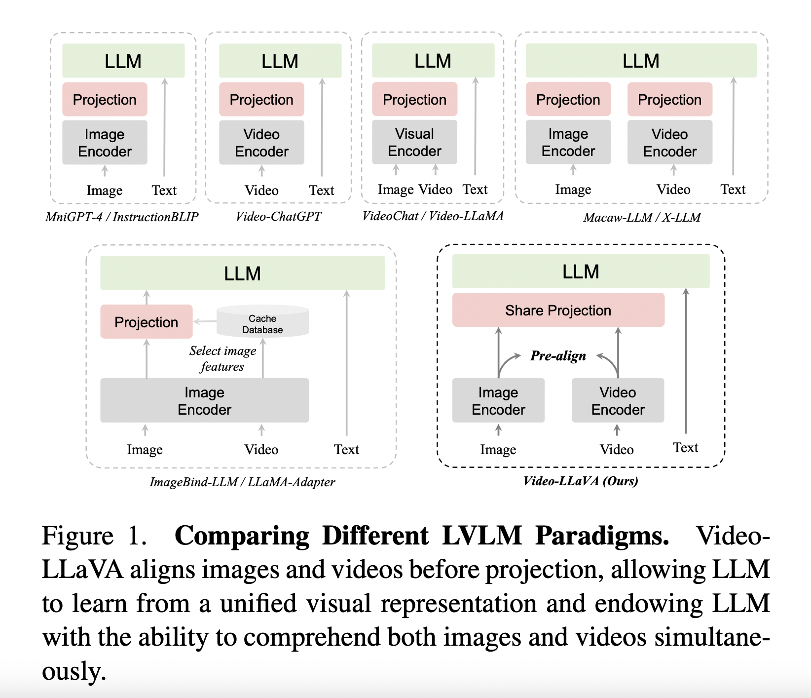 Researchers from China Introduce Video-LLaVA: A Simple but Powerful Large Visual-Language Baseline Model