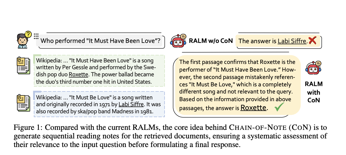 Tencent AI Lab Introduces Chain-of-Noting (CoN) to Improve the Robustness and Reliability of Retrieval-Augmented Language Models