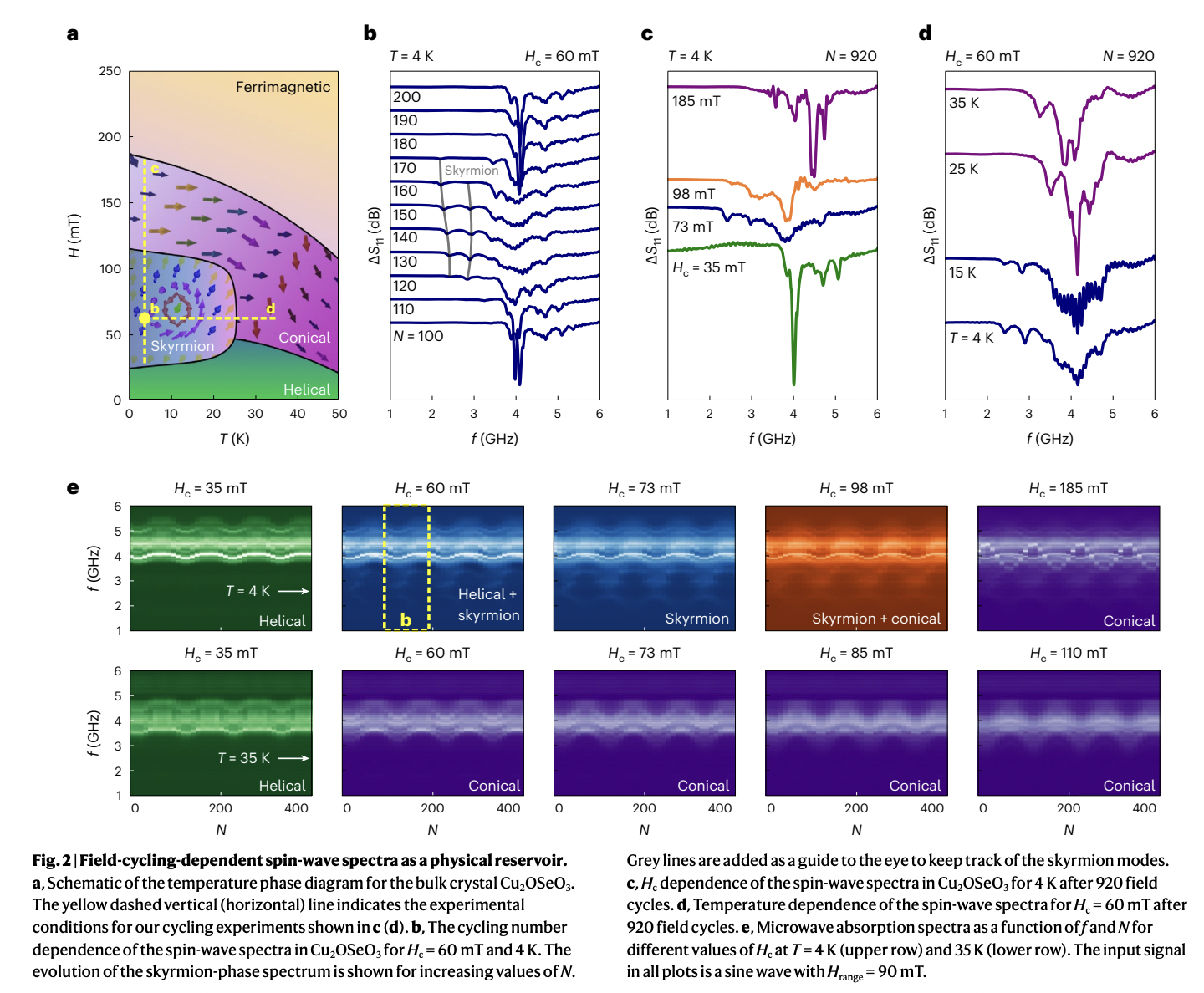 UCL and Imperial College London Researchers Unveil Energy-Efficient Machine Learning through Task-Adaptive Reservoir Computing