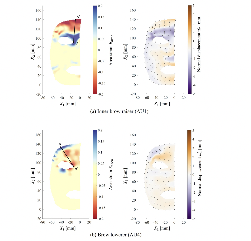 A New AI Research from Japan Examines the Mechanical Properties of Human Facial Expressions to Understand How Androids Can More Effectively Recognize Emotions