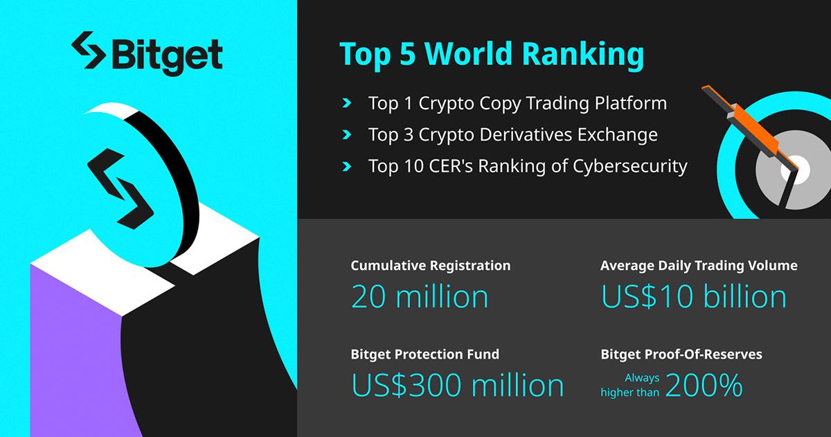 Bitget unveiled: Innovating the crypto exchange landscape