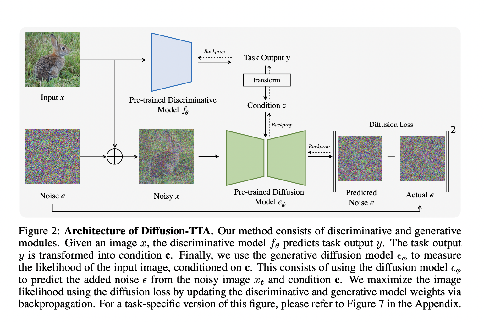 CMU Researchers Unveil Diffusion-TTA: Elevating Discriminative AI Models with Generative Feedback for Unparalleled Test-Time Adaptation