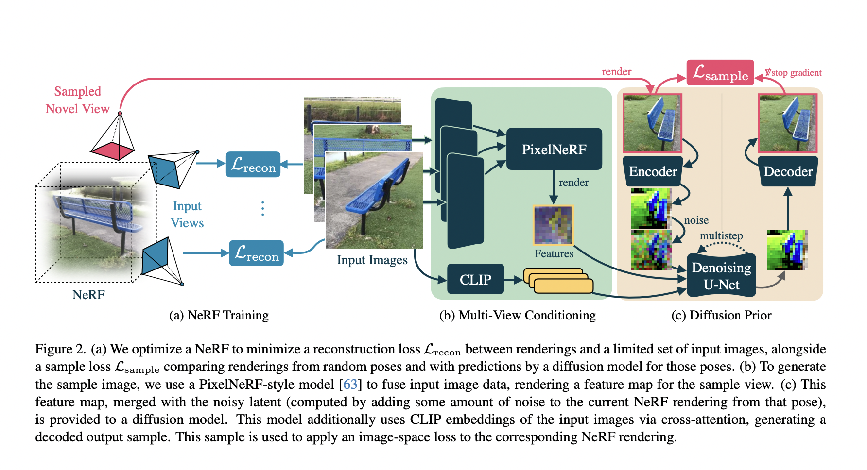 Columbia and Google Researchers Introduce 'ReconFusion': An Artificial Intelligence Method for Efficient 3D Reconstruction with Minimal Images