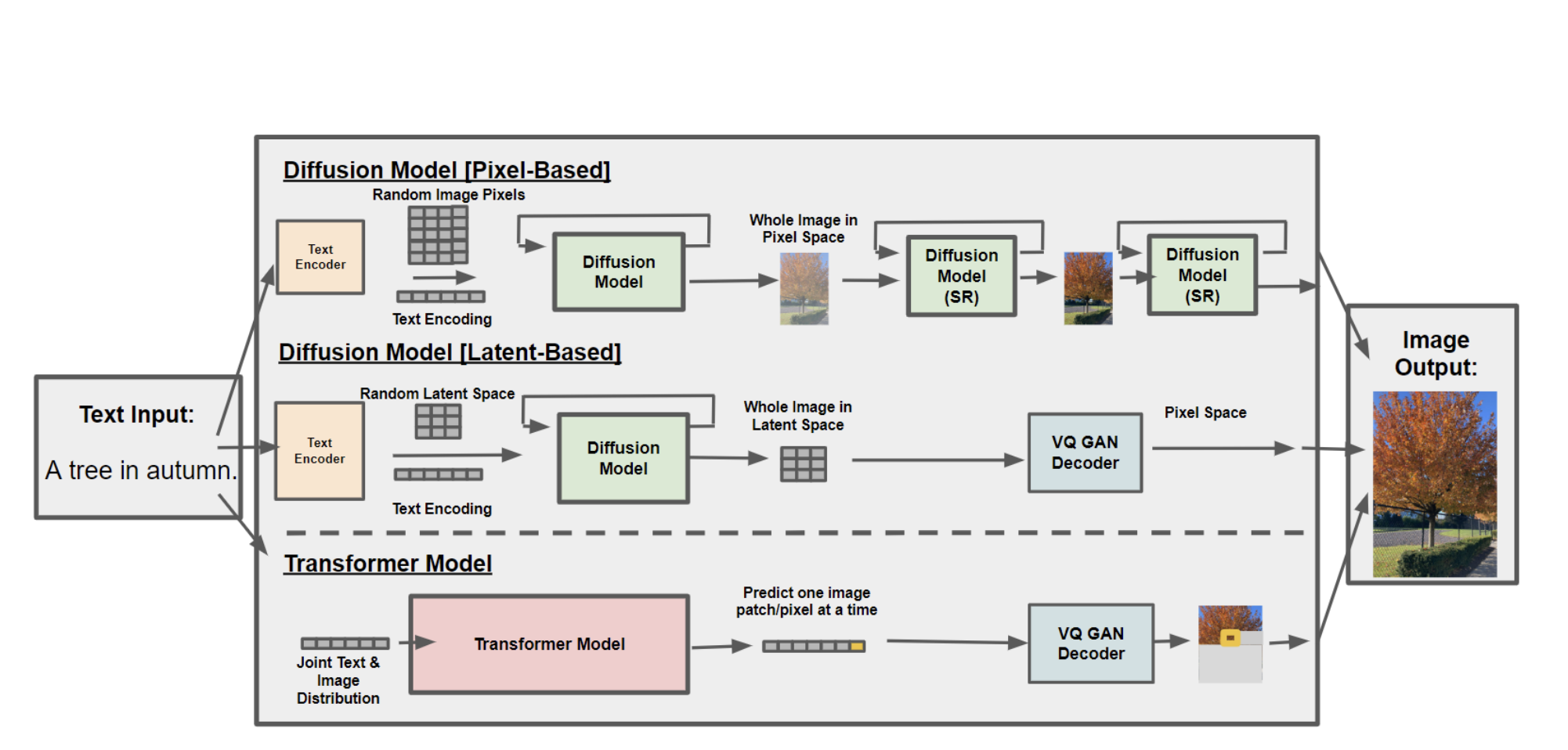 This AI Paper from Harvard and Meta Unveils the Challenges and Innovations in Developing Multi-Modal Text-to-Image and Text-to-Video Generative AI Models