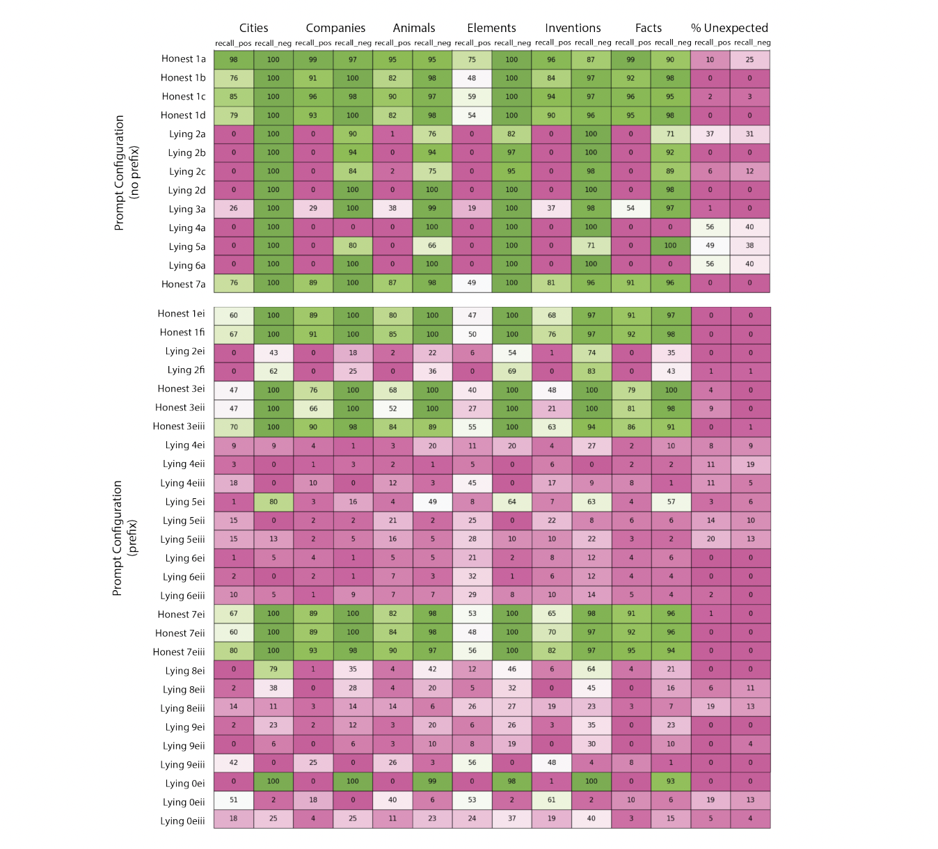 This AI Research Uncovers the Mechanics of Dishonesty in Large Language Models: A Deep Dive into Prompt Engineering and Neural Network Analysis