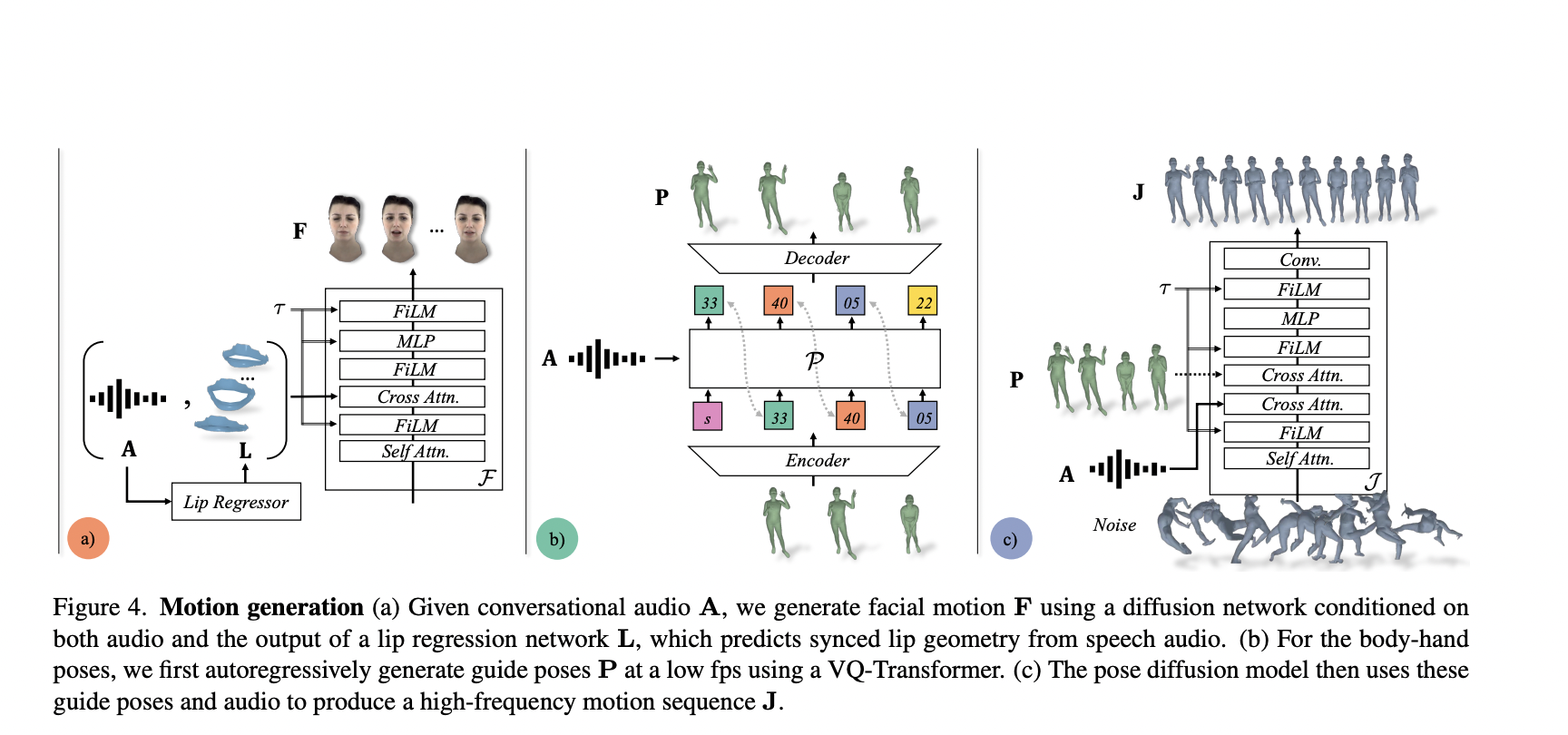 Meta and UC Berkeley Researchers Present Audio2Photoreal: An Artificial Intelligence Framework for Generating Full-Bodied Photorealistic Avatars that Gesture According to the Conversational Dynamics