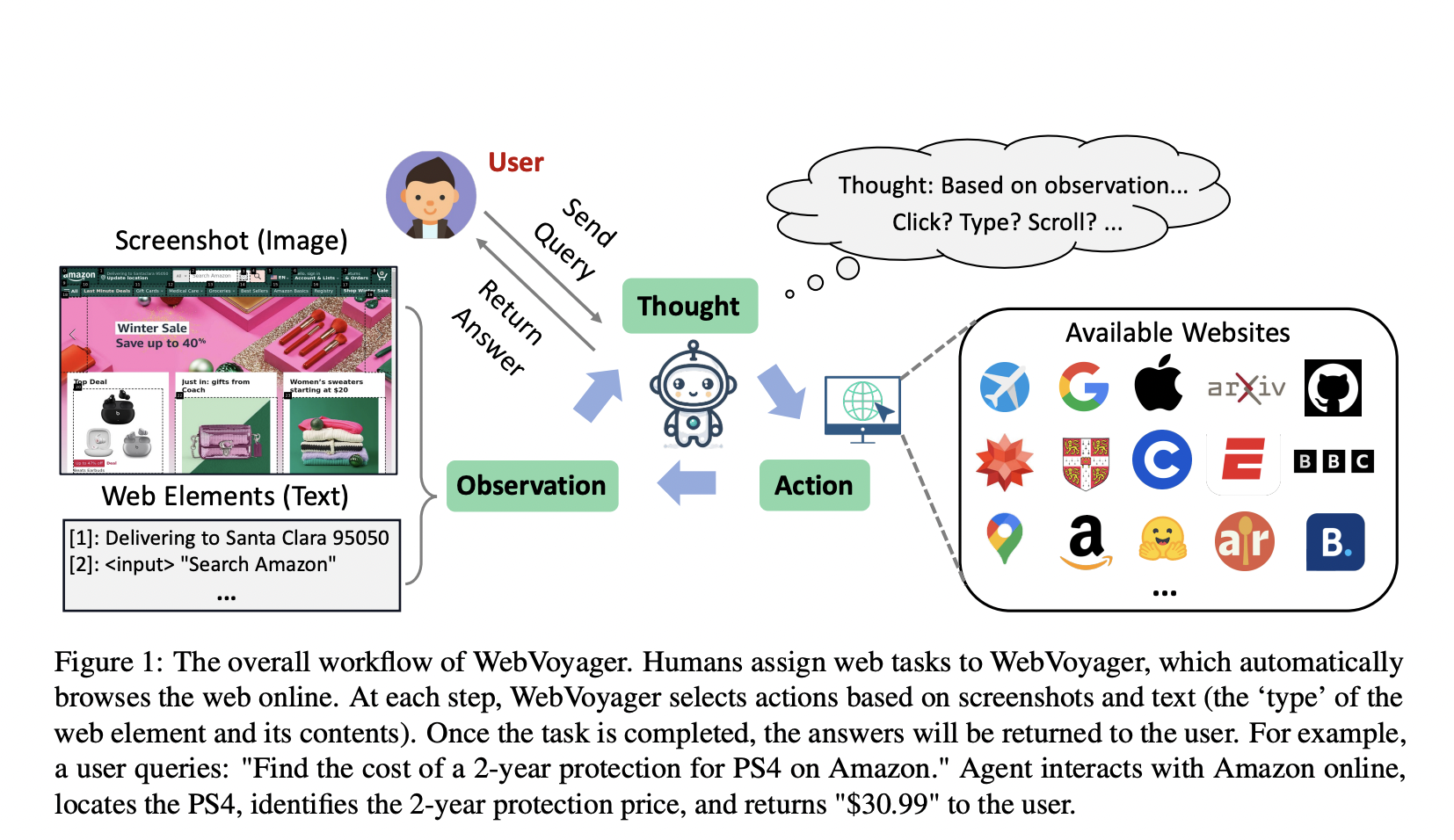 Meet WebVoyager: An Innovative Large Multimodal Model (LMM) Powered Web Agent that can Complete User Instructions End-to-End by Interacting with Real-World Websites