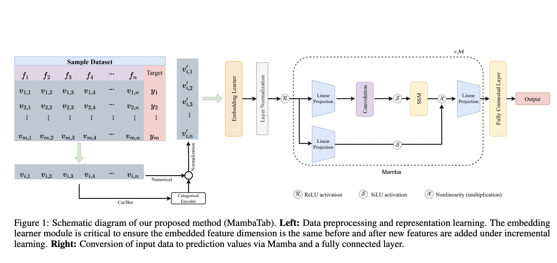 Researchers from the University of Kentucky Propose MambaTab: A New Machine Learning Method based on Mamba for Handling Tabular Data