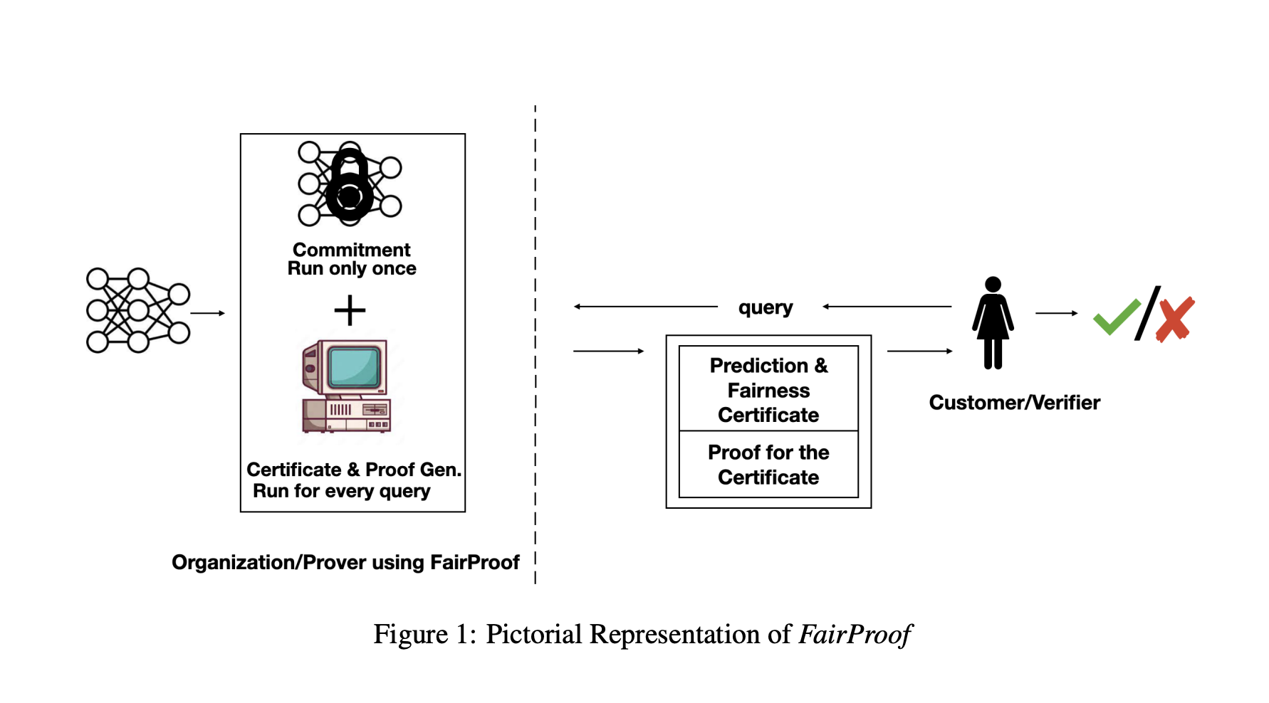 FairProof: An AI System that Uses Zero-Knowledge Proofs to Publicly Verify the Fairness of a Model while Maintaining Confidentiality