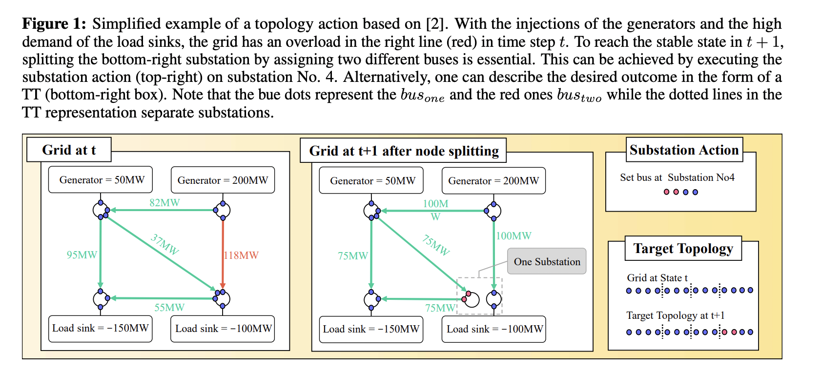 Researchers at Kassel University Introduce a Machine Learning Approach Presenting Specific Target Topologies (Tts) as Actions