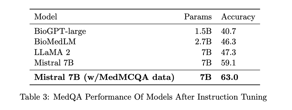 Researchers at Stanford Explore the Potential of Mid-Sized Language Models for Clinical QA (Question-Answering) Tasks