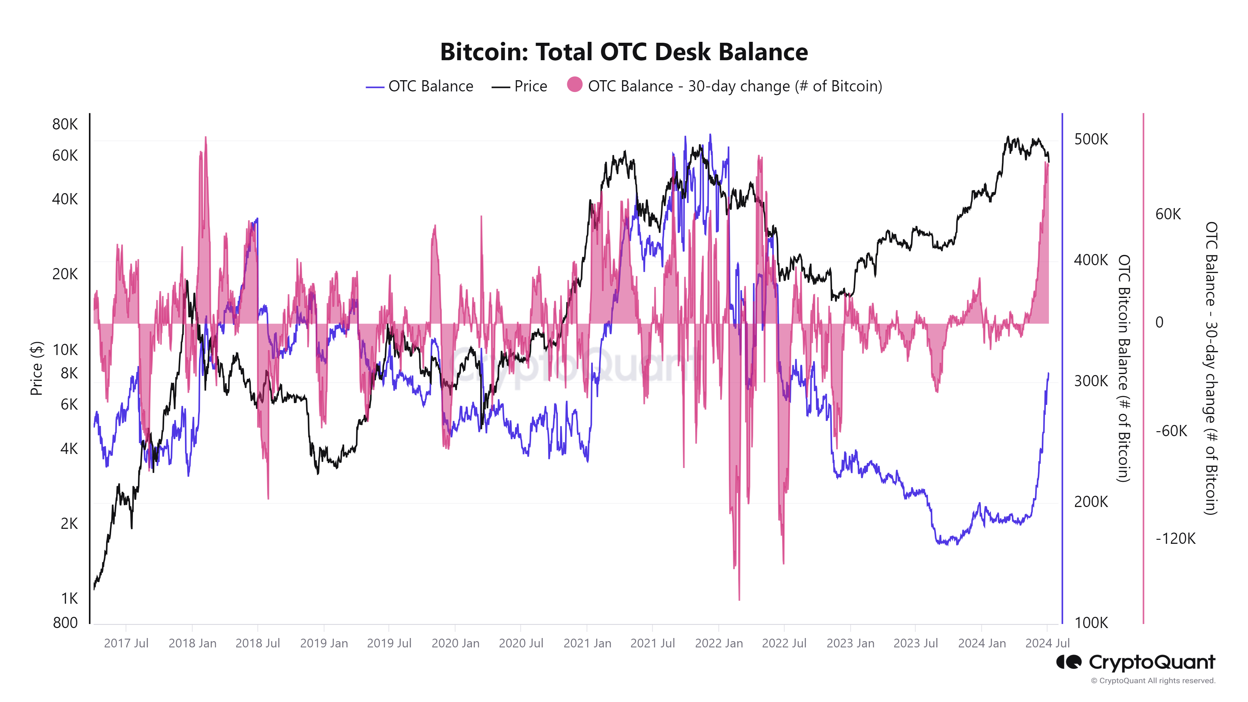 CryptoQuant