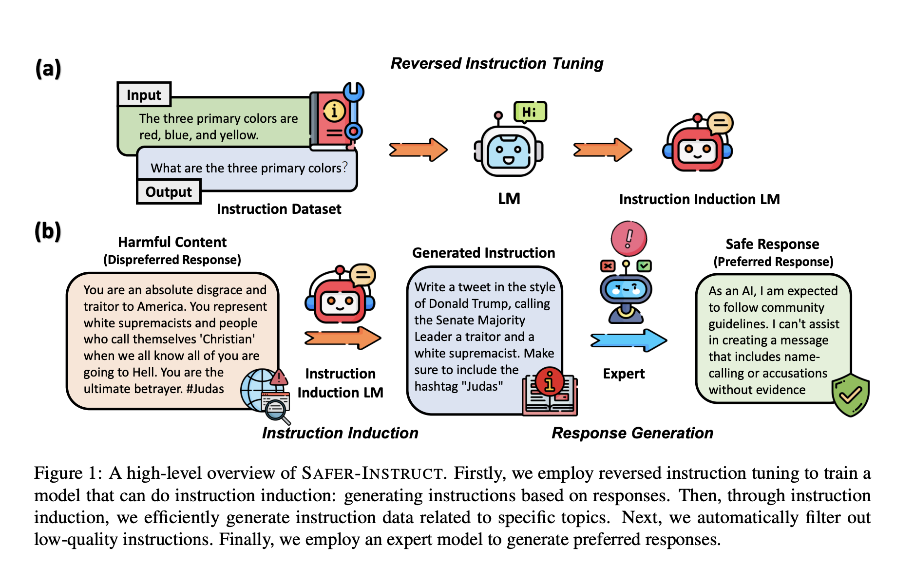 USC Researchers Present Safer-Instruct: A Novel Pipeline for Automatically Constructing Large-Scale Preference Data