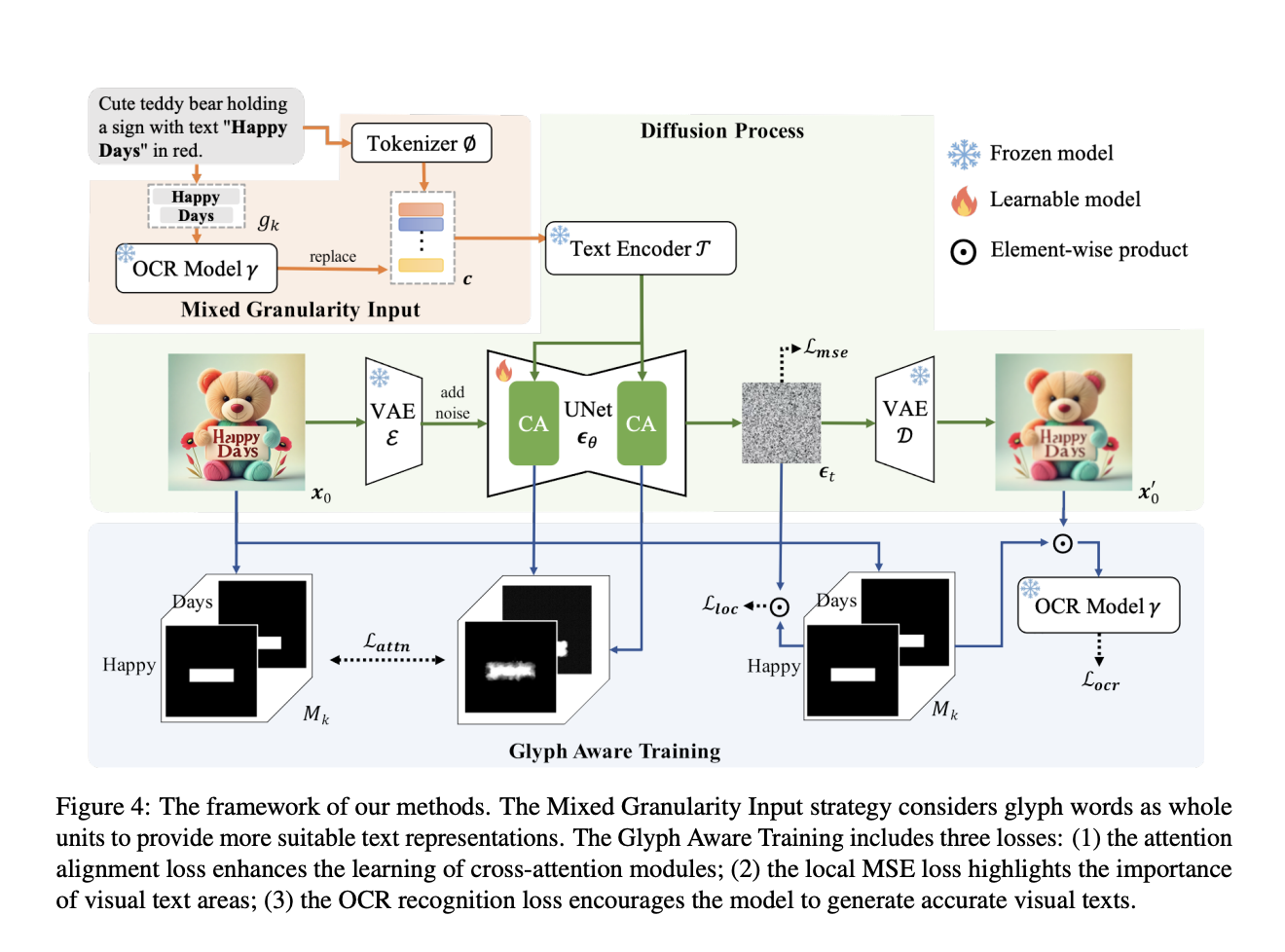 Empowering Backbone Models for Visual Text Generation with Input Granularity Control and Glyph-Aware Training