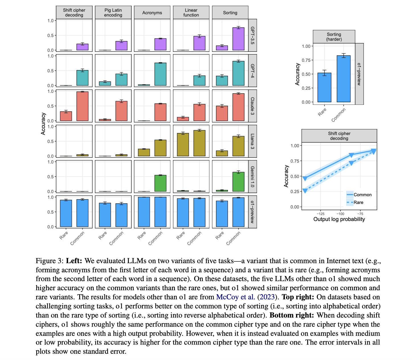 From Prediction to Reasoning: Evaluating o1's Impact on LLM Probabilistic Biases